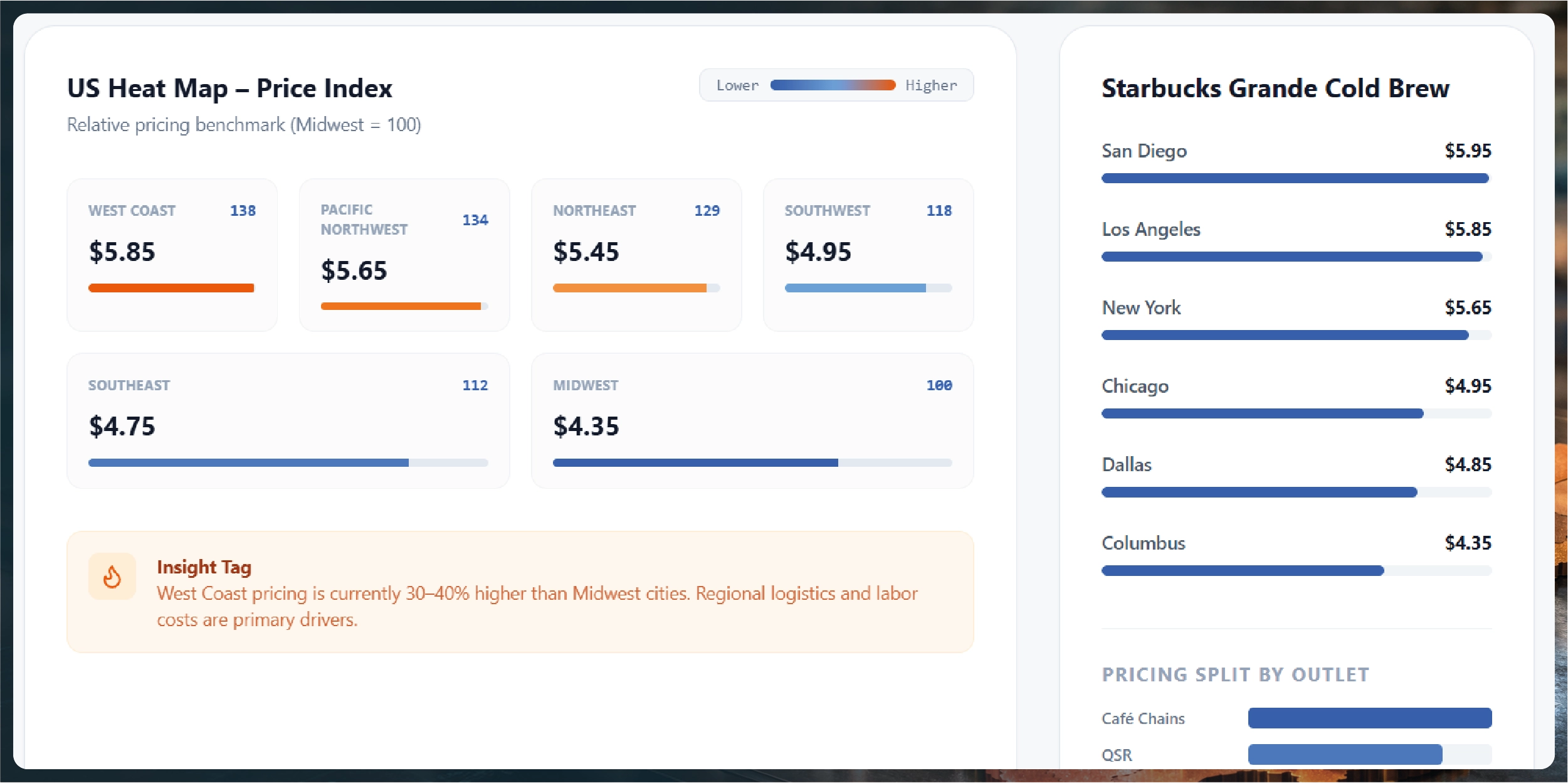 Navratri Mega Sale Price Tracking